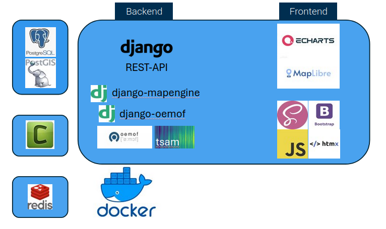 technology_stack.png